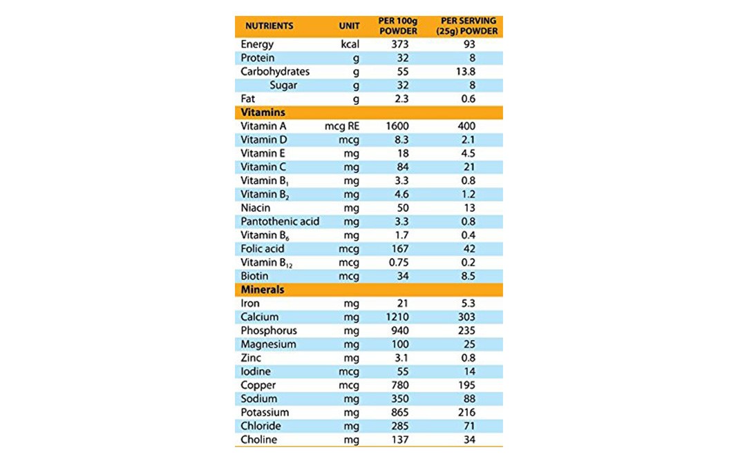 Protinex Tasty Chocolate Flavour    Tin  250 grams